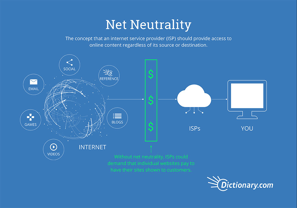 cryptocurrency net neutrality